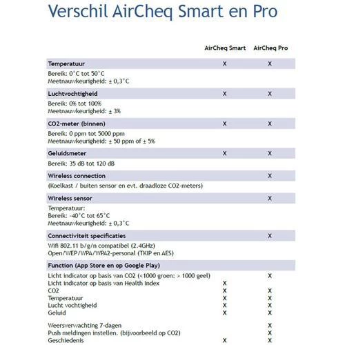 AirSain  AirTeq Touch Pro - CO2-Messgerät